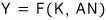 Y equals F of K and AN