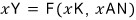 X times Y equals F of xK and xAN