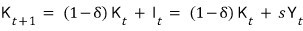 K sub t plus 1 equals 1 minus delta times K sub t plus I sub t, which equals 1 minus delta times K sub t plus s times Y sub t