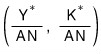 The pair Y star over AN and K star over AN