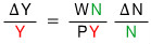 Delta Y over Y equals W N over P Y times Delta N over N