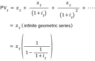 Constant forever: PV_t = z_t + z_t/(1 + i_t) + z_t/(1 + i_t)² + ⋯ = z_t (infinite geometric series) = z_t · 1/(1 − 1/(1 + i_t))