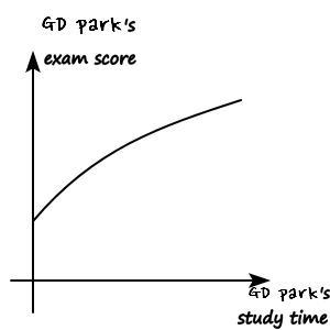 Equation from the original notes