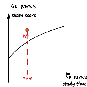 Equation from the original notes