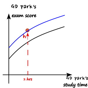 Equation from the original notes