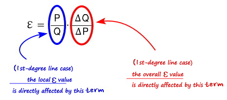 Equation from the original notes
