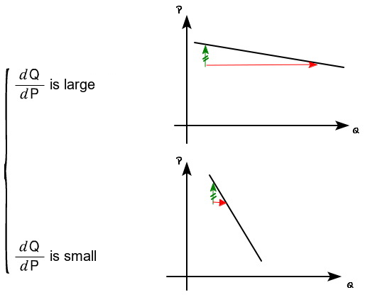 Equation from the original notes