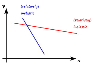 Equation from the original notes