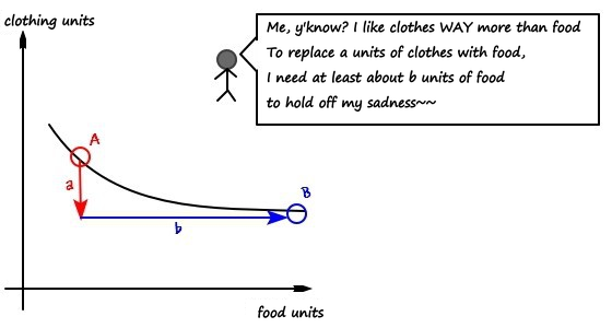 Equation from the original notes