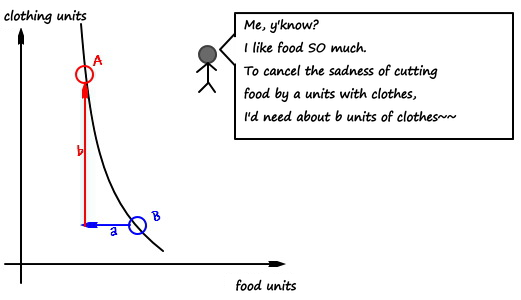 Equation from the original notes