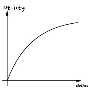 Equation from the original notes