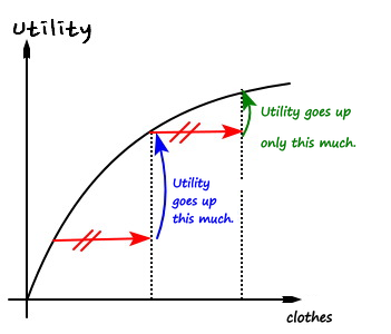 Equation from the original notes
