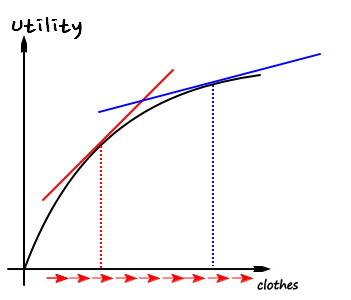 Equation from the original notes