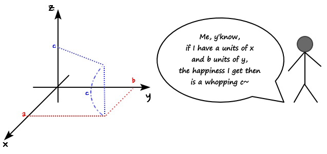 Equation from the original notes