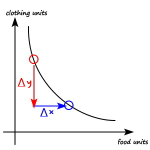 Equation from the original notes