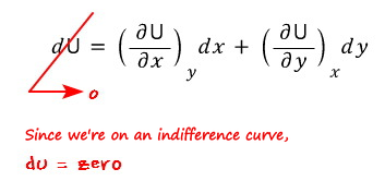 Equation from the original notes