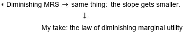 Equation from the original notes