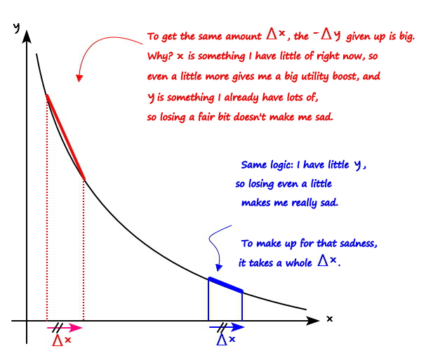 Equation from the original notes