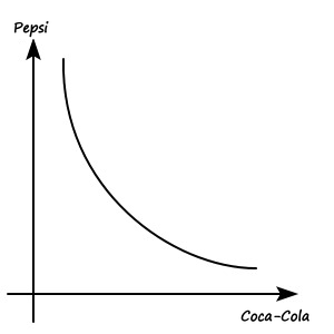 Equation from the original notes