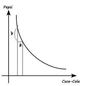 Equation from the original notes