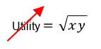 Utility equals the square root of x times y, with a red arrow meaning raise the utility