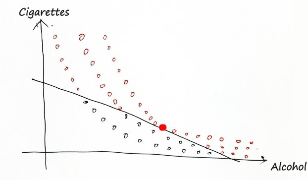 The same sketch with more indifference curves added: red points beyond the budget line, black points inside it