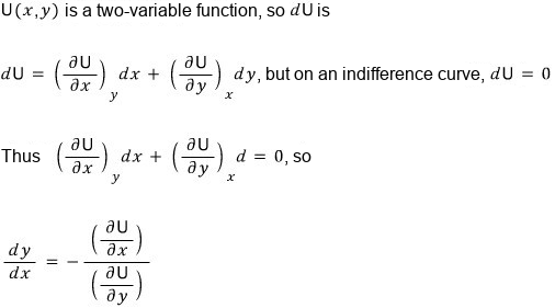 Derivation: dU = 0 along an indifference curve gives dy/dx = -(partial U over partial x) divided by (partial U over partial y)