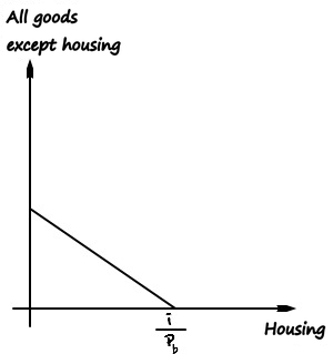 Equation from the original notes