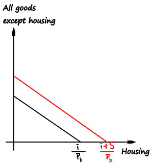 Equation from the original notes