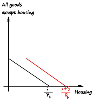 Equation from the original notes