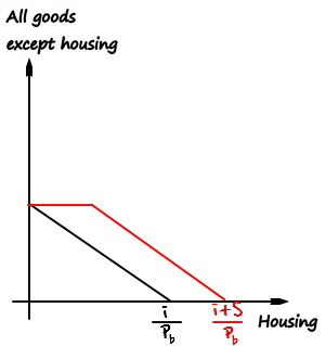 Equation from the original notes