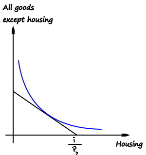 Equation from the original notes