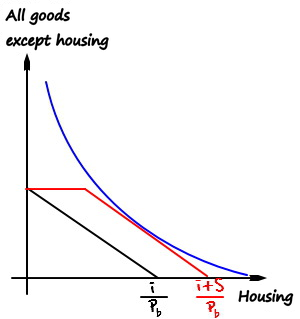 Equation from the original notes