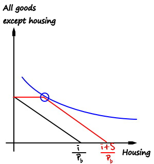 Equation from the original notes