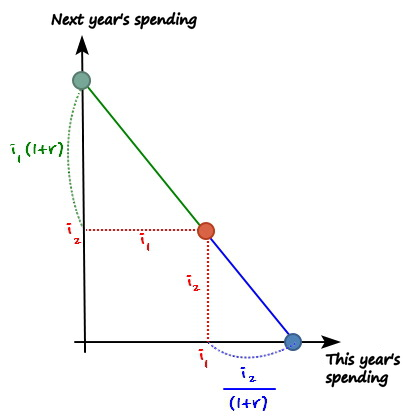 Equation from the original notes