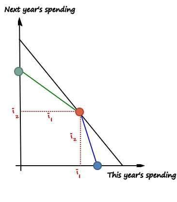 Equation from the original notes
