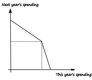 Equation from the original notes