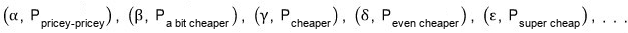 The five ordered pairs: alpha with P pricey-pricey, beta with P a bit cheaper, gamma with P cheaper, delta with P even cheaper, epsilon with P super cheap