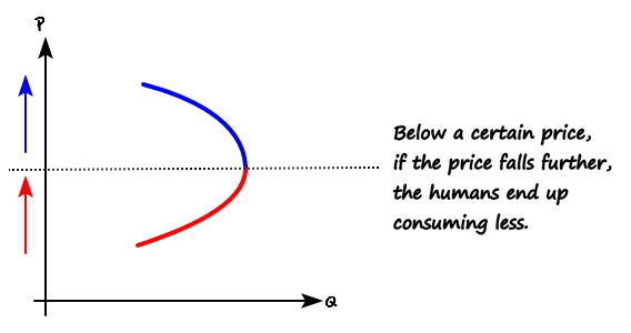 Equation from the original notes