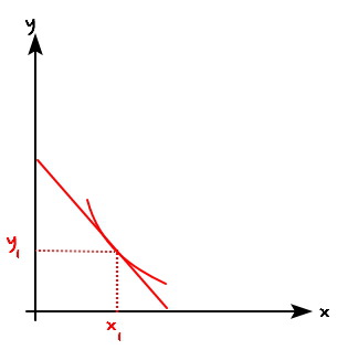 Equation from the original notes