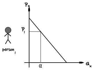 Equation from the original notes