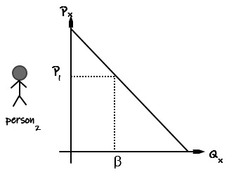 Equation from the original notes