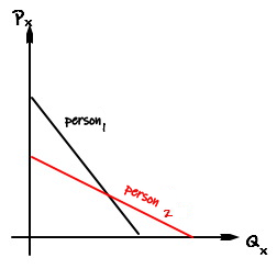 Equation from the original notes