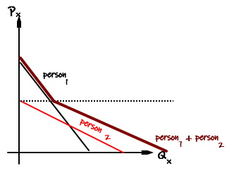 Equation from the original notes