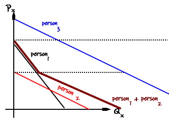 Equation from the original notes