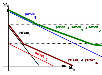 Equation from the original notes