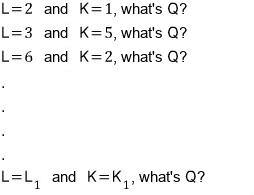 Quiz lines: L = 2 and K = 1, what&rsquo;s Q? L = 3 and K = 5, what&rsquo;s Q? L = 6 and K = 2, what&rsquo;s Q? Then four dots, then L = L1 and K = K1, what&rsquo;s Q?
