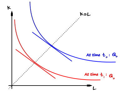 The third pair with a tangent drawn at each crossing with K = L: the two tangents are parallel