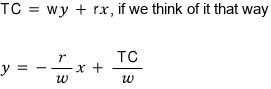TC = wy + rx, and rearranged y = -(r/w)x + TC/w