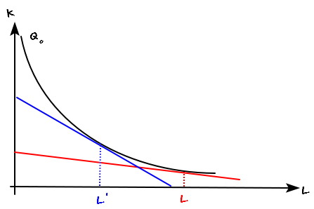 Equation from the original notes
